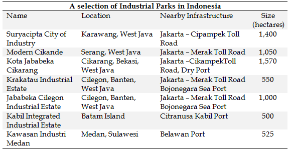 A selection of Industrial Parks in Indonesia